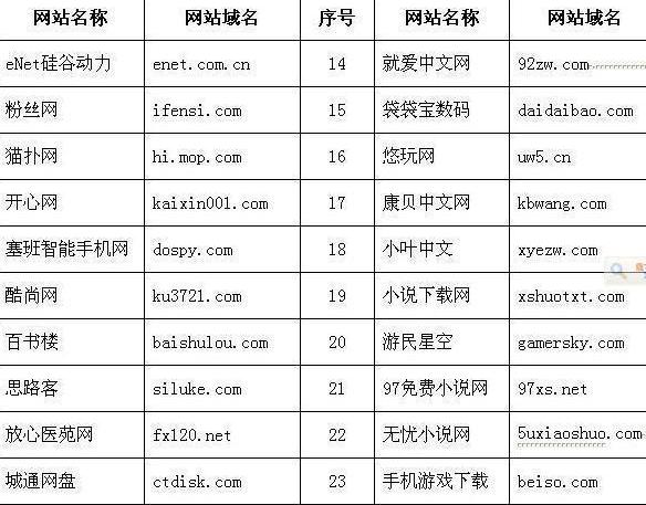 成人免费无码毛片黄网_YY7.896.4-第1张图片